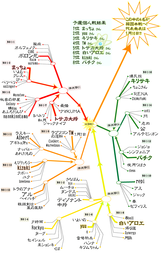 ゲットアンプド世界大会2007 国内予選トーナメント　-個人戦-