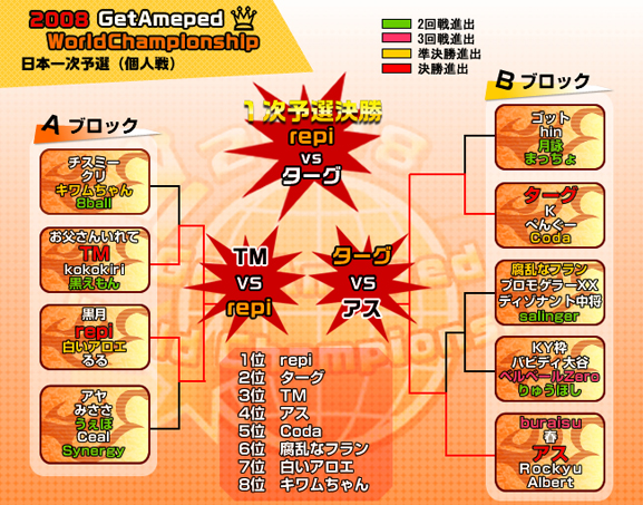 国内一次予選（個人戦）結果