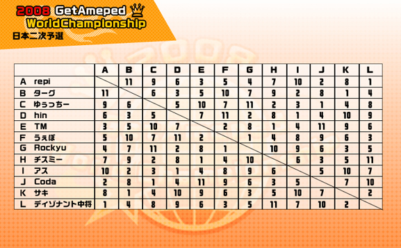 日本国内2次予選トーナメント表