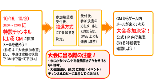 アンプドグランプリイベント参加の方法について