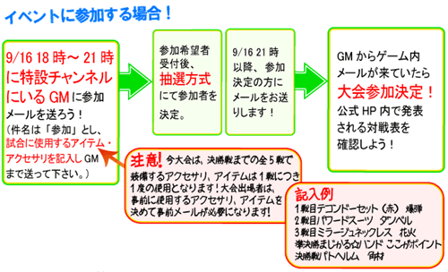 イベント参加の方法について