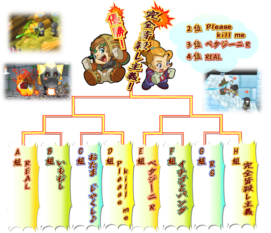 アンプドギルドバトル決勝トーナメント