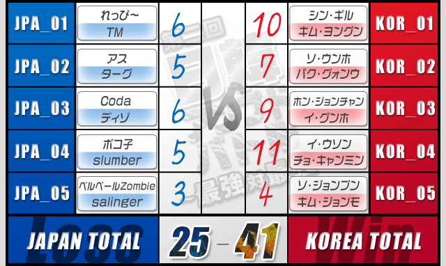 �|�C���g�l����