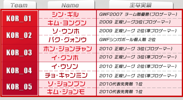 �؍���\�I��ꗗ