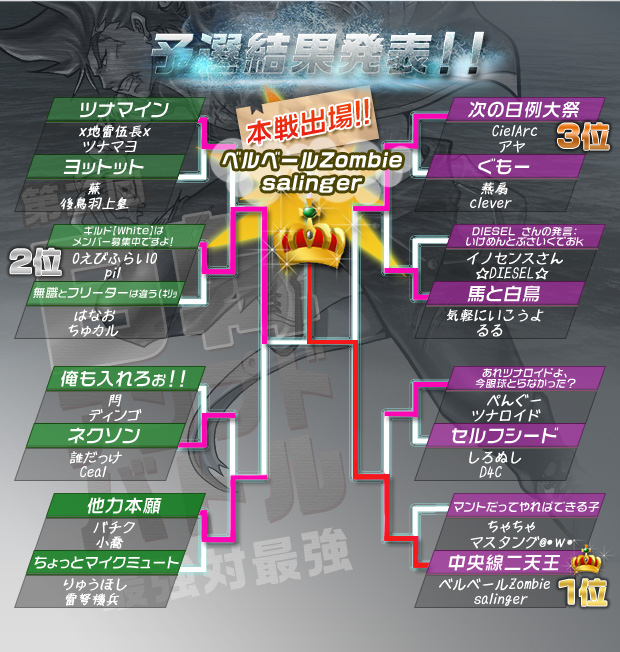 �g�[�i�����g�\