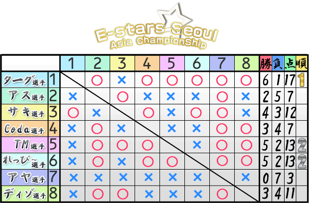e-sters񎟗\I