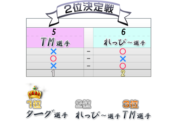 2ʌ