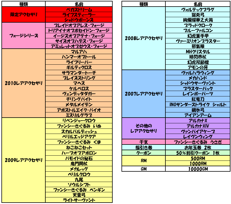 3dオンラインバトルアクション ゲットアンプドx公式サイト