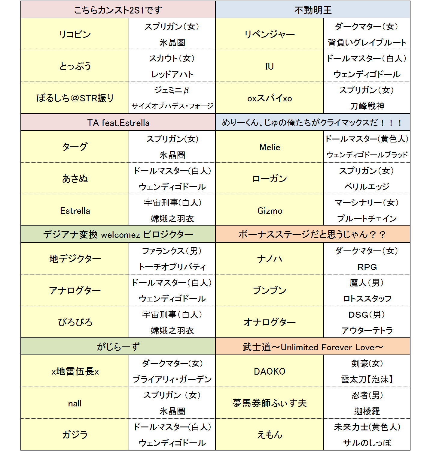3dオンラインバトルアクション ゲットアンプドx公式サイト